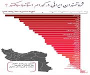 آمار عجیب و ناامید کننده در کهگیلویه و بویراحمد/ پس انداز مردم چقدر است؟